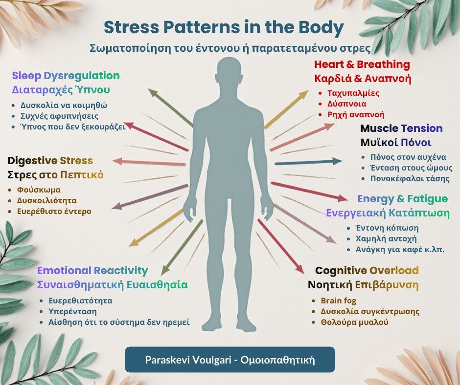 COMMON STRESS SYMPTOMS